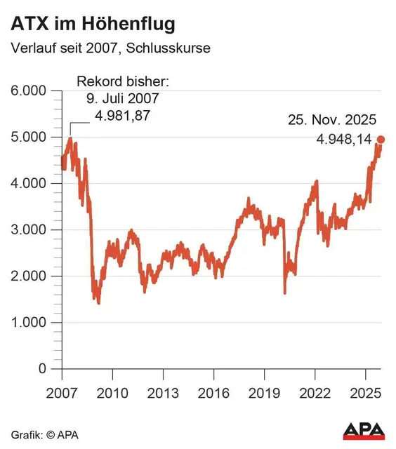 Foto: APA-Images / APA-Grafik