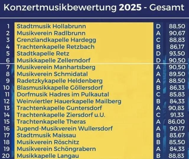 Foto: Wolfgang Hanousek