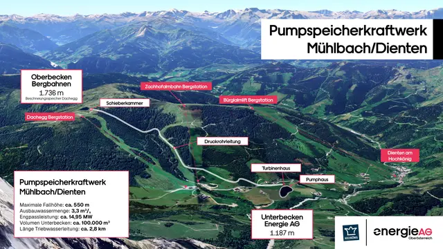 Energie AG- Projekt: Ein Beschneiungsteich soll erstmals in Österreich ganzjährig für ein Pumpspeicherkraftwerk genutzt werden – der Spatenstich könnte bereits 2027 erfolgen.  | Foto: Energie AG
