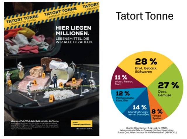 Kampagne „Tatort Tonne“: Lebensmittel gehören nicht in den Restmüll. | Foto: Alexandra Goll