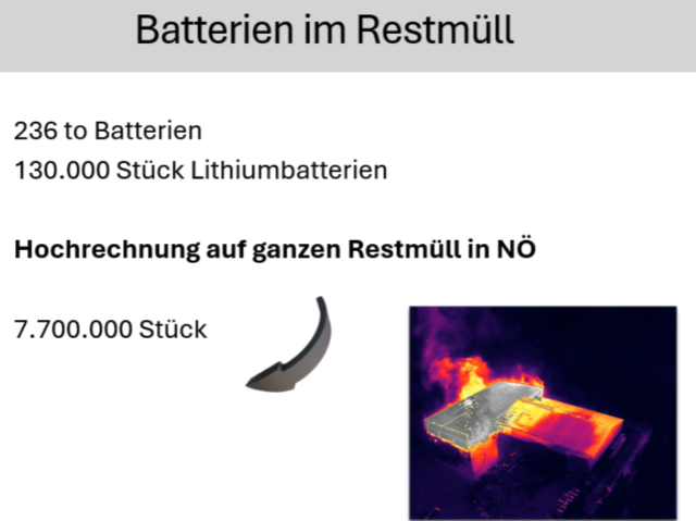 Stefan Lang warnt vor gefährlichen Batterien im Restmüll. | Foto: Alexandra Goll