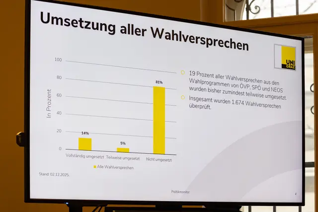 Foto: Uni Graz/Schiffer