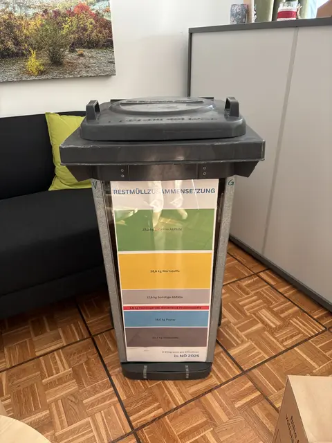 Bildliche Darstellung der Zusammensetzung von Restmüll. | Foto: Alexandra Goll