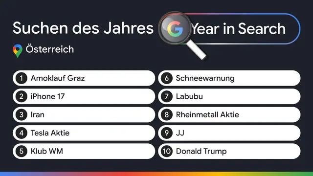 An der Spitze hierzulande stehen Tragödien, Konflikte sowie internationale Schlagzeilen. | Foto: Google