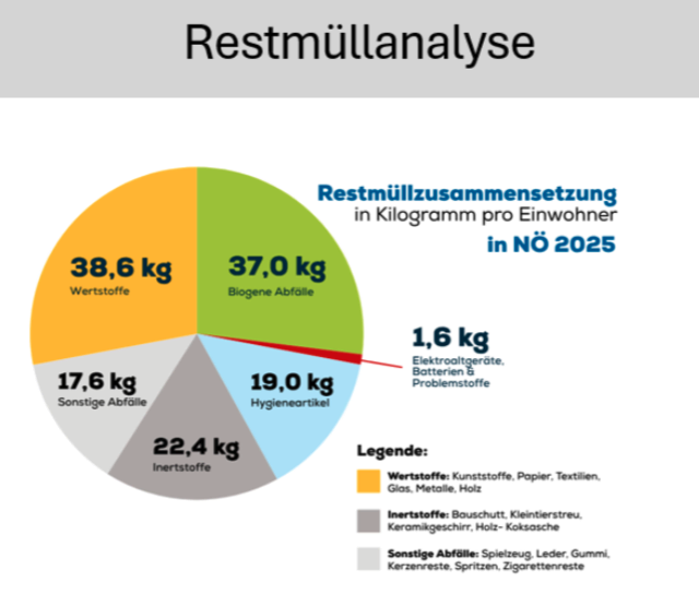 Angelika Büchler appelliert an bewussten Einkauf und richtige Entsorgung. | Foto: Alexandra Goll