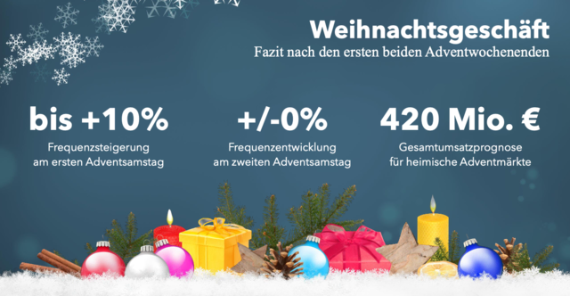 Foto: Handelsverband/WIFO