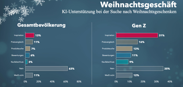 Foto: Handelsverband/WIFO