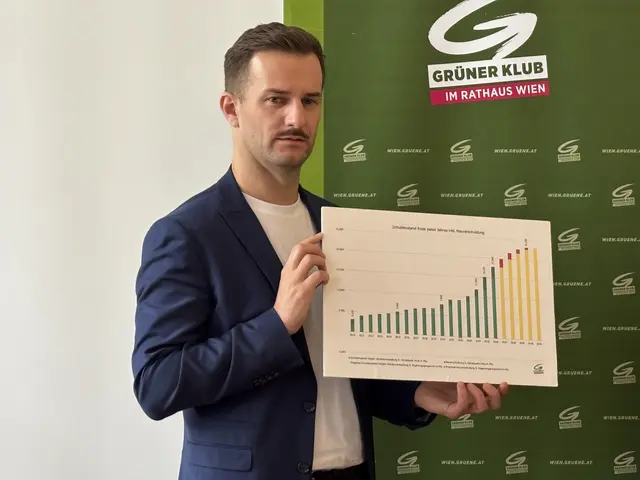 Die Neuverschuldung in Wien wächst dramatisch an, kritisieren die Grünen. | Foto: Barbara Schuster/MeinBezirk