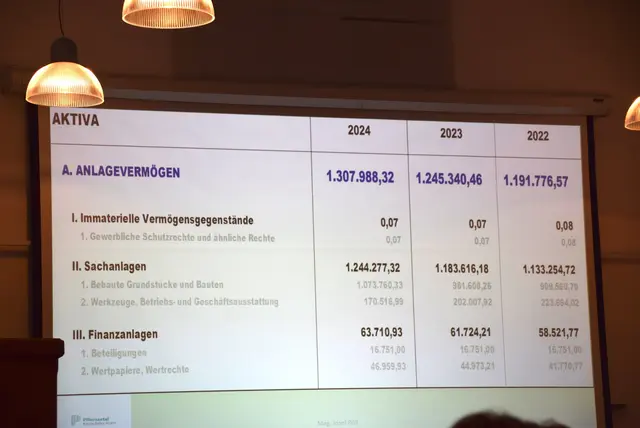 Foto: Wörgötter