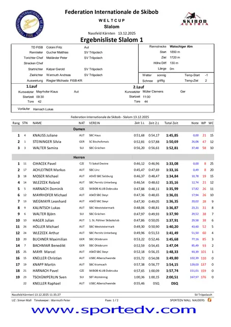 Foto: Federation Internationale de Skibob