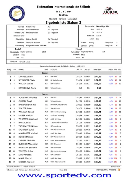 Foto: Federation Internationale de Skibob