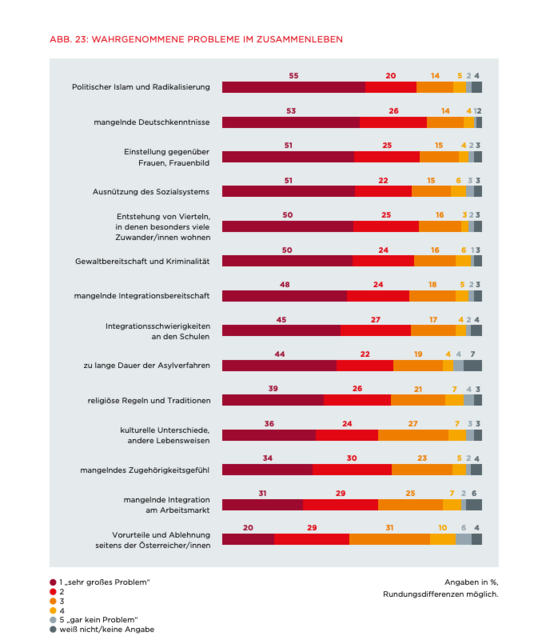 Foto: Screenshot Integrationsbarometer