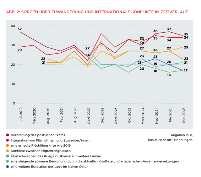 Foto: Screenshot Integrationsbarometer