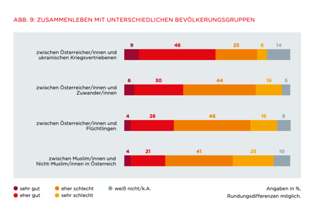 Foto: Screenshot Integrationsbarometer