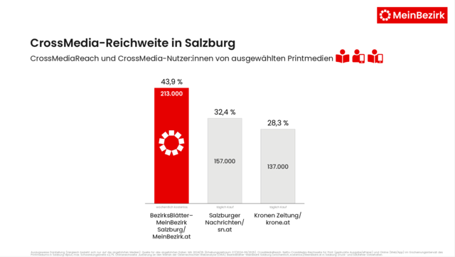 Mit MeinBezirk.at/Salzburg bekommst du schnell die Informationen, die du brauchst.  | Foto: Screenshot: MeinBezirk