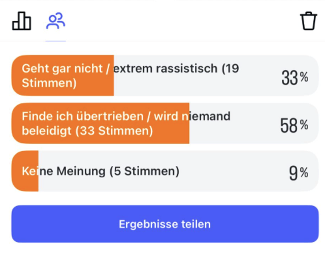 Das Ergebnis der Umfrage auf Instagram. | Foto: MeinBezirk/Evelyn Wanz