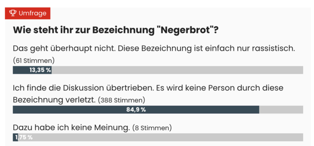 Das Ergebnis der Online-Umfrage. | Foto: MeinBezirk/Evelyn Wanz