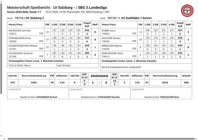 SpB F1 3.LL 2.Mannschaft