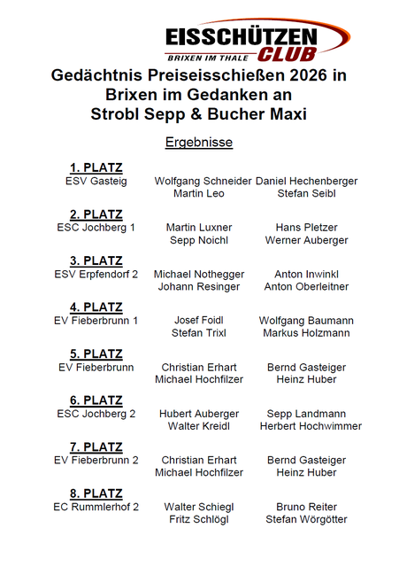 Das Endergebnis auf einem Blick