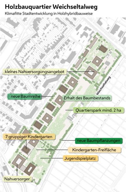So sehen die Pläne der Stadt für das neue Holzbaustadtquartier am Weichseltalweg aus.  | Foto: MA 21A