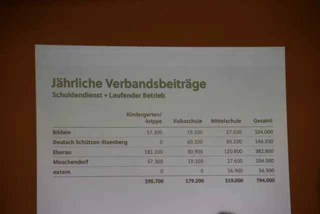 Foto: MeinBezirk/Michael Strini