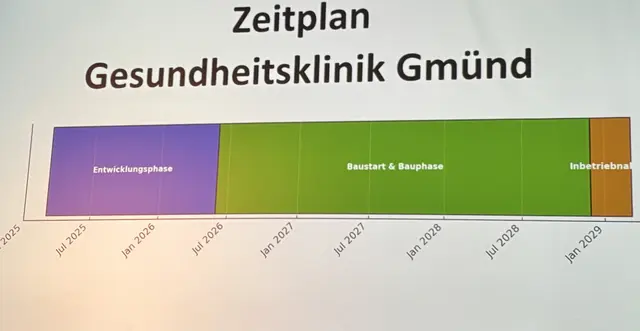 Dieser Zeitplan wurde im Rahmen der Infoveranstaltung vorgelegt. | Foto: Bernhard Schabauer