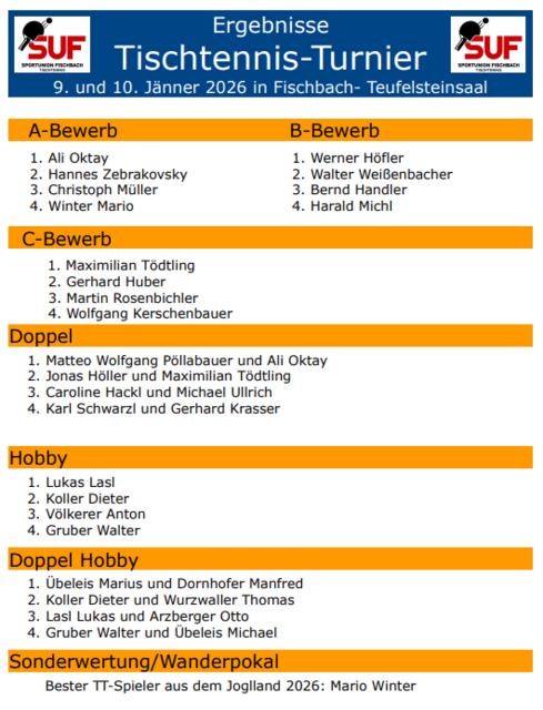 Ergebnisse Tischtennis Turnier 2026 in Fischbach