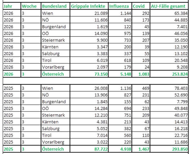 Foto: Screenshot ÖGK