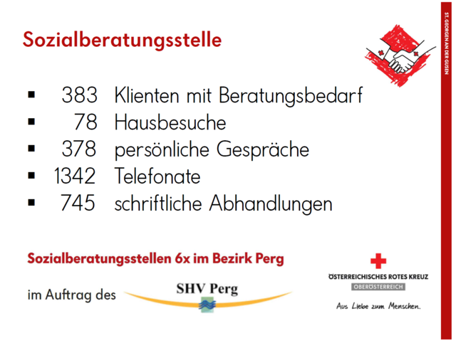 Foto: RK St. Georgen/G. Eckhart Herbe