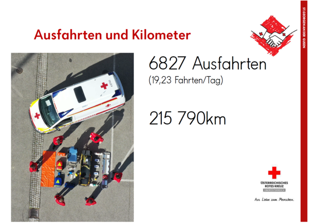 Foto: RK St. Georgen/G. Eckhart Herbe