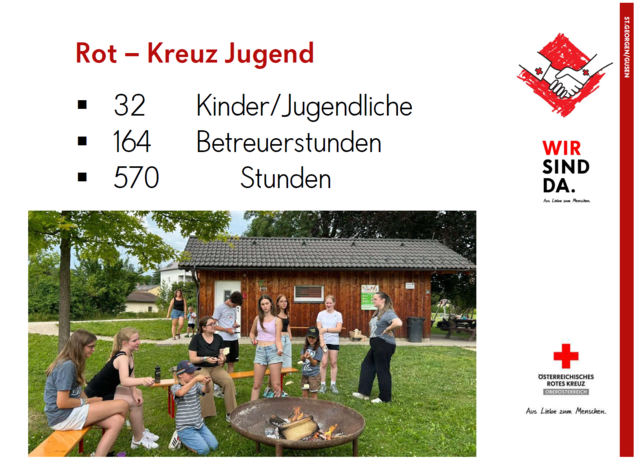 Motivierende Zahlen: Gemeinschaft und Werte beim Jugendrotkreuz erleben ist "in". | Foto: RK St. Georgen/G. Eckhart Herbe