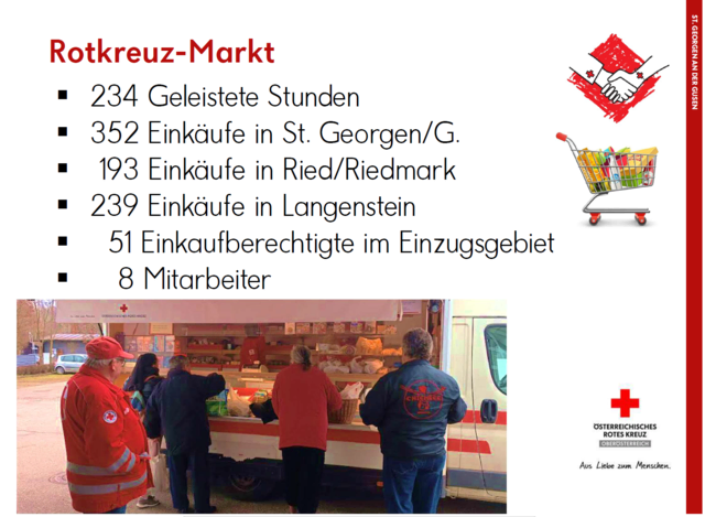 Foto: RK St. Georgen/G. Eckhart Herbe