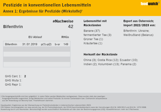 Foto: Screenshot Foodwatch Report