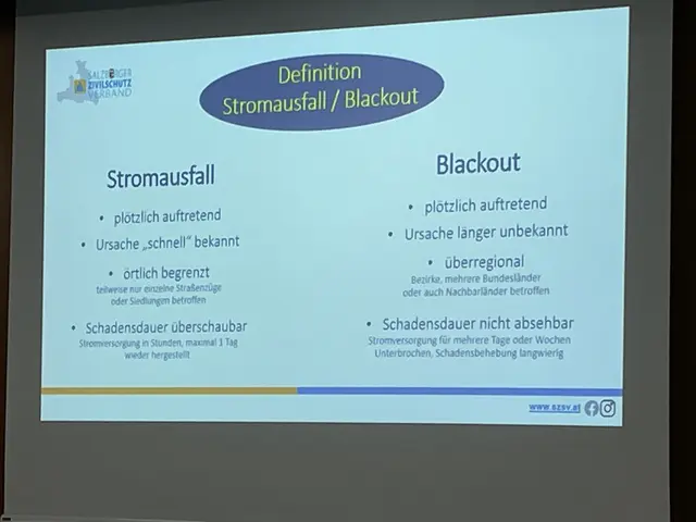 Ein Stromausfall muss kein Blackout sein. Als Blackout definiert man einen länger anhaltenden Stromausfall. 