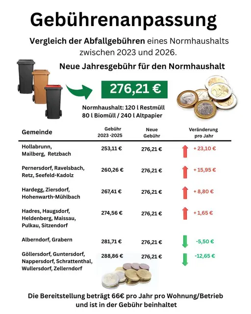 Aufstellung vom Abfallverband | Foto: Abfallverband Hollabrunn