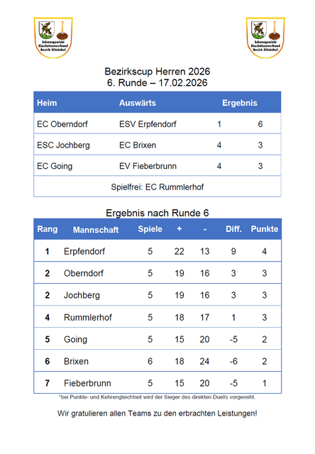 Das ist die Ausgangslage vor der abschließenden Spielrunde.