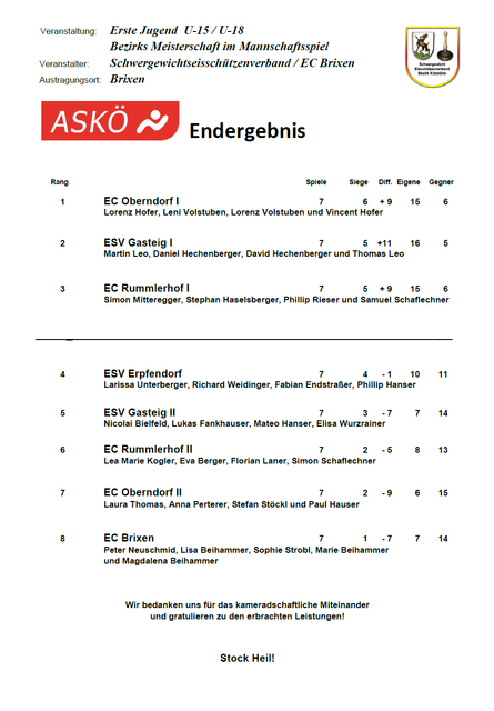 Das war sie also, die erste U- 18 Jugend Vierer Mannschaftsbezirksmeisterschaft des Schwergewichtseisschützenverbandes.