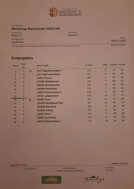 Ergebnisliste