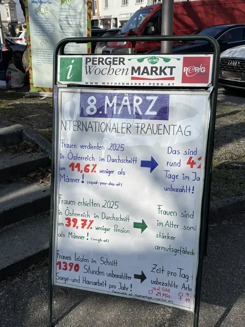 Einige Fakten rund um den Internationalen Frauentag, die präsentiert wurden. | Foto: MeinBezirk Perg/Köck