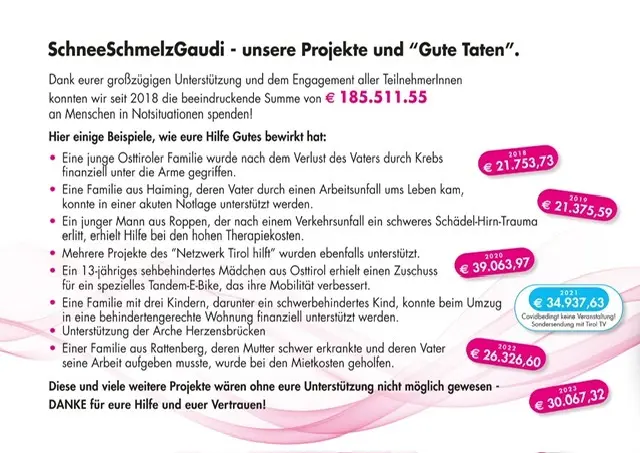 Reden wir darüber: die guten Taten | Foto: Florian Taibon (Taibonfotografie)