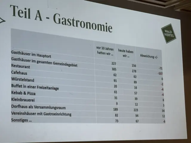 Foto: Bernhard Schabauer