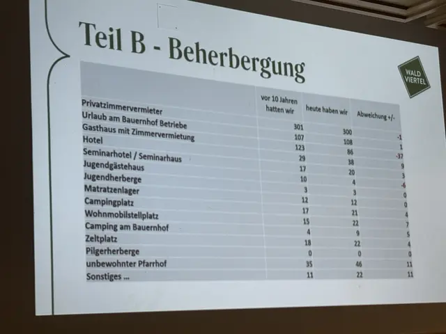 Foto: Bernhard Schabauer