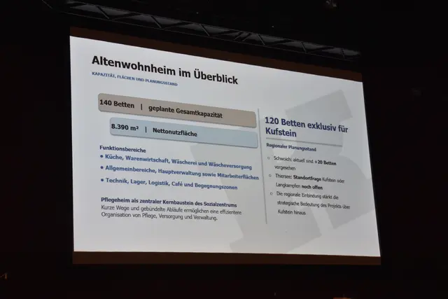 Insgesamt 140 Betten sind laut aktuellem Stand geplant – abhängig von der Entscheidung der Gemeinde Thiersee. | Foto: Barbara Fluckinger