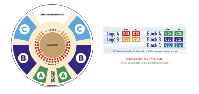 Foto: Cirkus Frankello