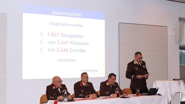 Foto: BFV Leoben/Hubert Demmerer