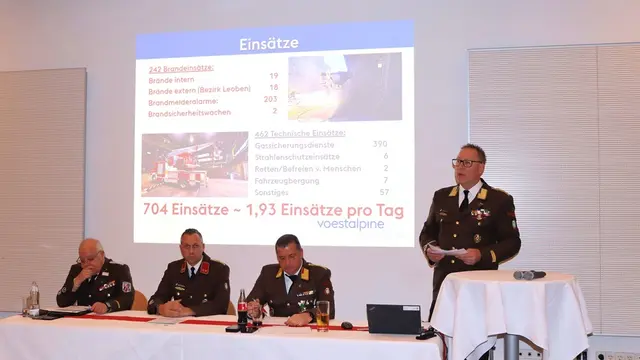 Foto: BFV Leoben/Hubert Demmerer