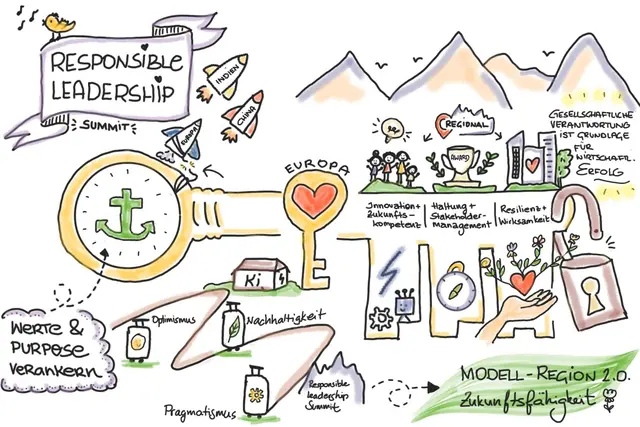 Erstmals Responsible Leadership Summit Tirol