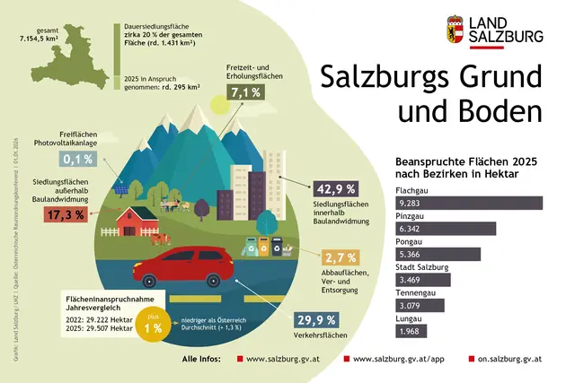 Was Datengrafiken über unser Bundesland erzählen
