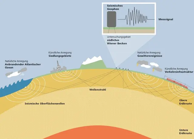 Passive seismische Tomografie. | Foto: EVN