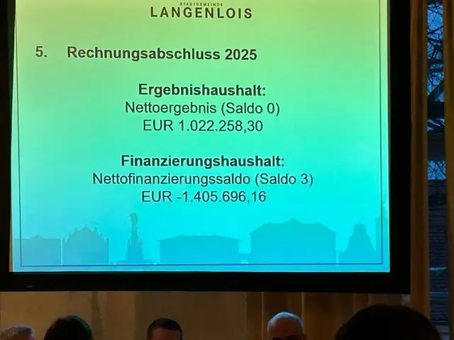 Rechnungsabschluss 2025 beschlossen